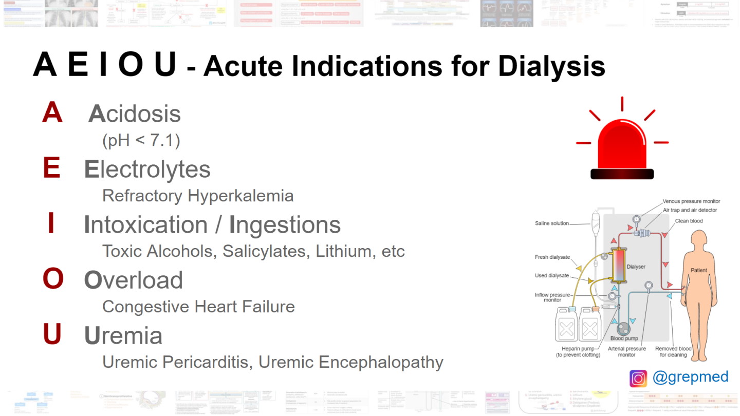 hemodialysis-aeiou-nephrology-mnemonic-indications-original